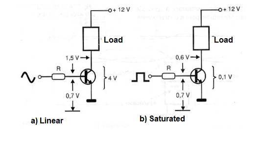    Figure 9 - Bias modes
