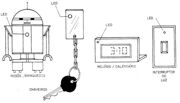 Figure 5 - Possible Applications
