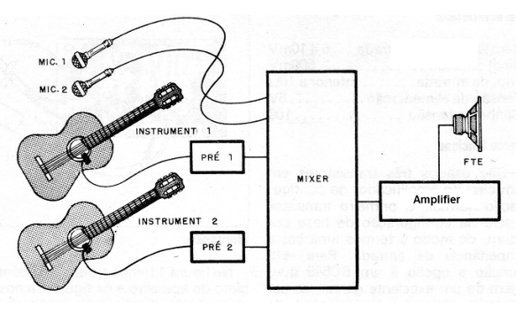 Figure 5 - Connection for various inputs
