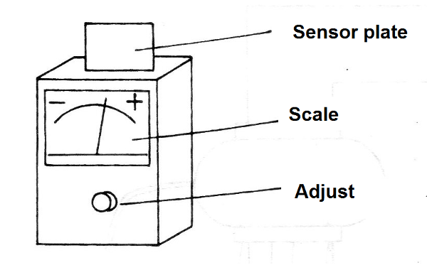 Figure 1 - Assembly suggestion
