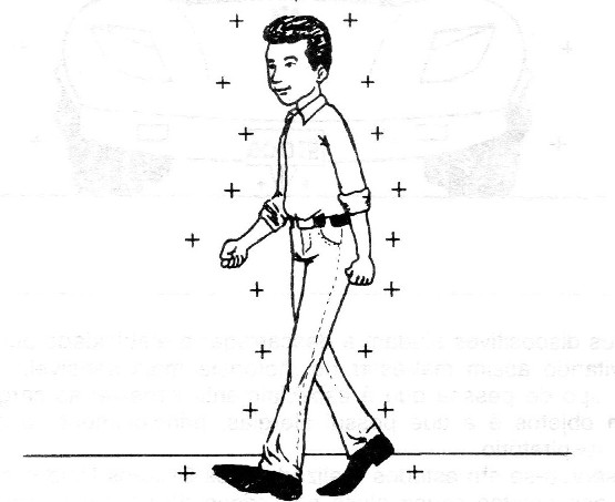 Figure 2 - Friction charges our body with electricity
