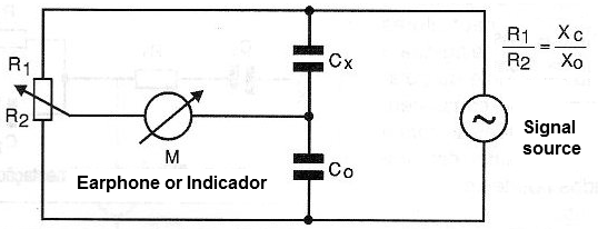 Sauty Bridge for capacitances
