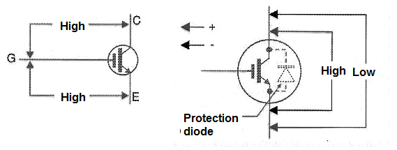 Figure 2 - Testing with the Meter
