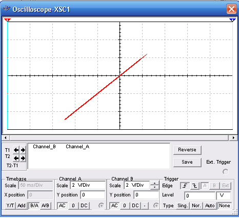 Figure 6 - Signal observed in the IGBT test
