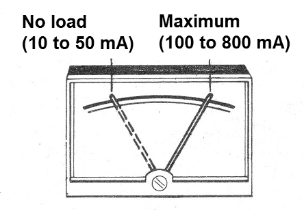 Figure 2 - Current in the motor
