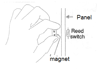 Figure 12
