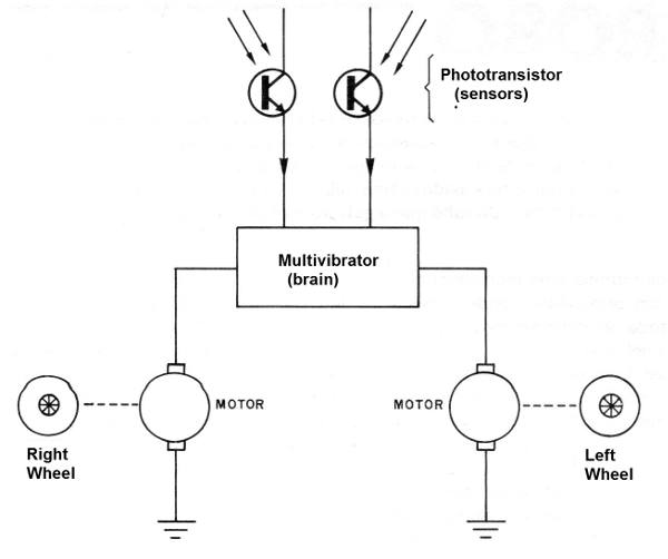 Figure 1 - Simplified diagram
