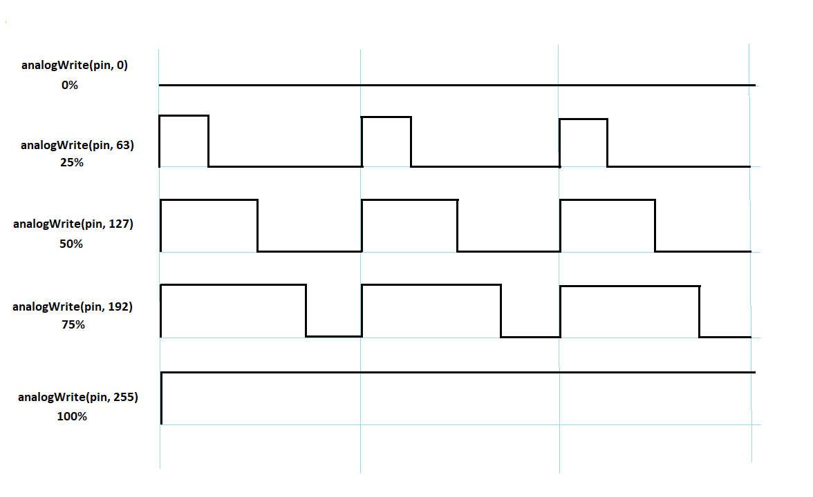  Figure 12. Active cycle (duty cycle) for PWM outputs
