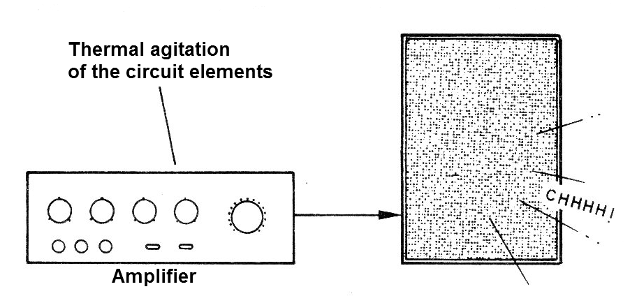 Figure 3 - The noise of the circuit of an amplifier
