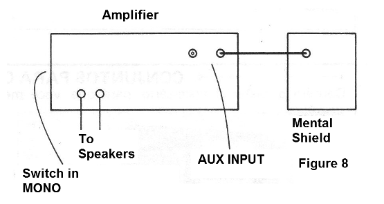 Figure 8 - Connections for the test
