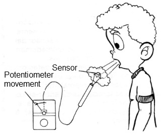 Figure 10 - The puff test
