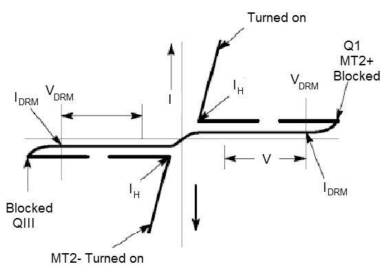 Figure 2 - Characteristic curve
