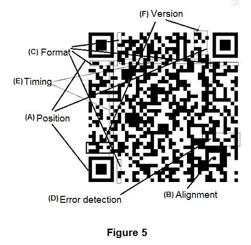 Figure 5 - Additional information
