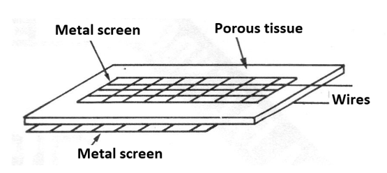 Figure 2 - The sensor
