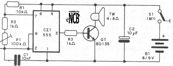 Figure 1 - The transmitter diagram
