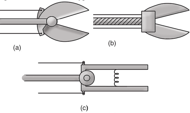 Figure 2 - Various gripper types.
