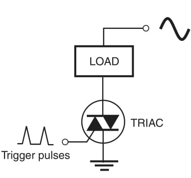 Figure 6    Using the triac.
