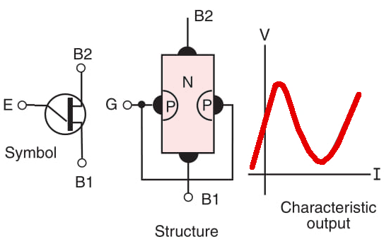 Figure 8    The UJT.
