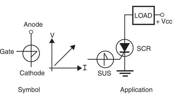 Figure - 10 The SUS.
