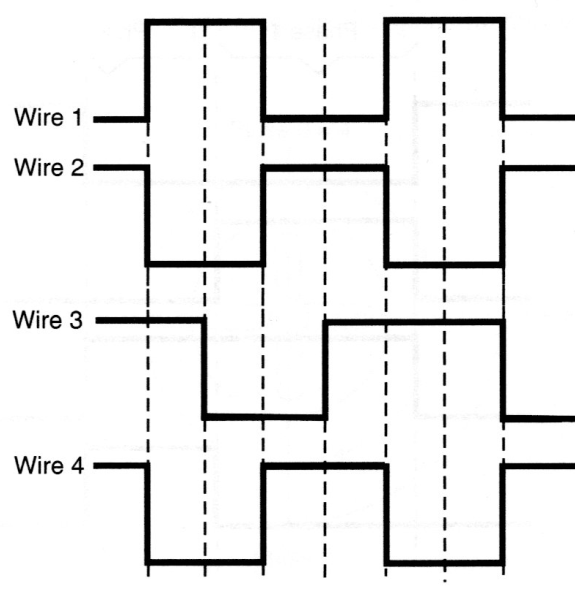 Figure 5 – On-Off sequence
