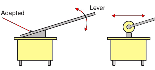 Figure 1    Using SPST switches as sensors.
