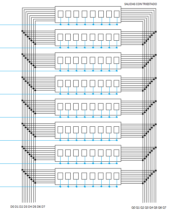 Figure 8- Structure of a memory with flip-flops
