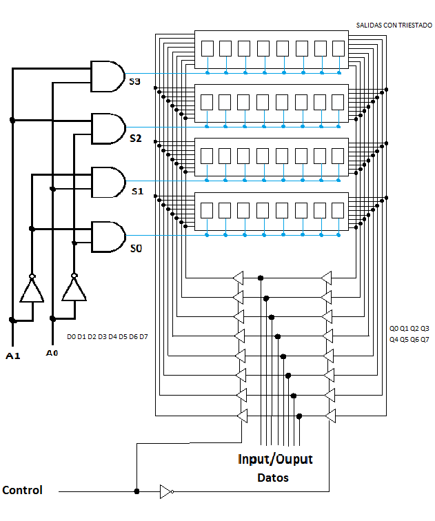 Figure 15- Control of the data bus with a tri-state buffer
