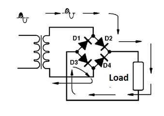 Figure 7 - Bridge driving on positive half cycles
