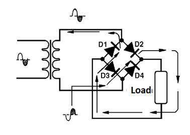 Figure 8 - Current in Negative Half cycles
