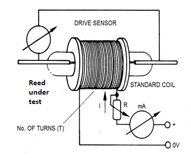 Figure 5 - Measuring Sensitivity
