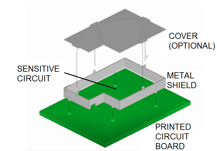 Figure 7 - Partial Shield
