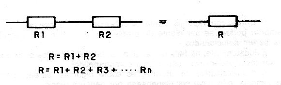 Figure 3 - Using the Serial Connection
