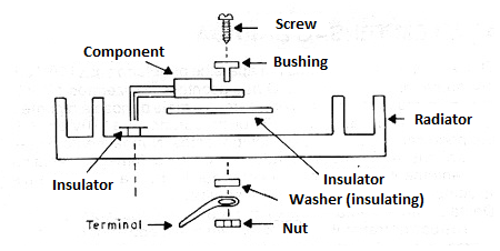 Figure 5 - Heatsink Mount
