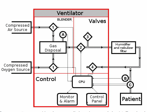 Figure 3 - change figure
