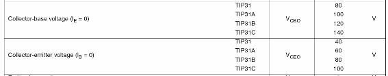 Characteristics of TIP31 series transistors.
