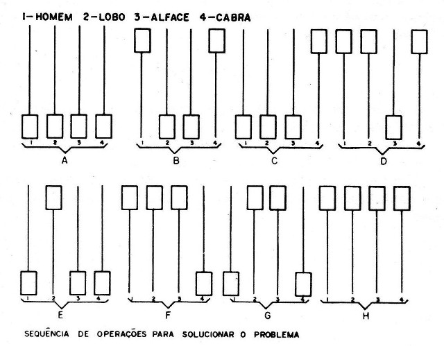 Figure 14 - The sequence for the solution
