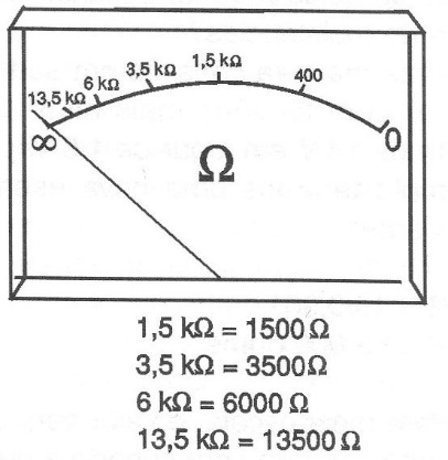  Figure 4 - Scale With 1,500 ohms In The Middle
