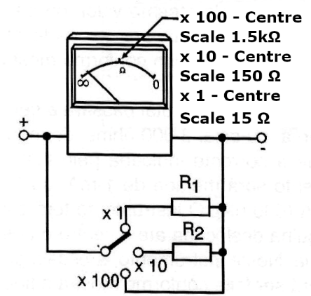 Figure 8 - Changing Scales With A Shunt
