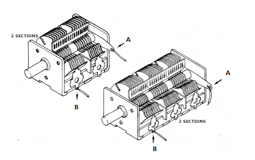 Figure 11 - Double or Triple
