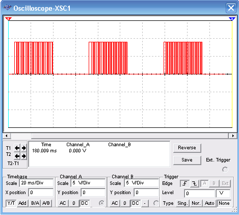 Figure 2 – Wave shape in the output
