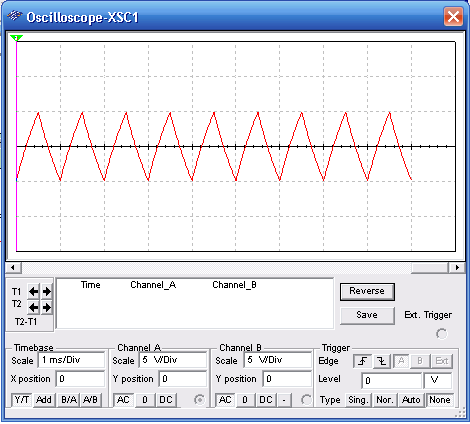 Figure 2 – Wave shape in the circuit
