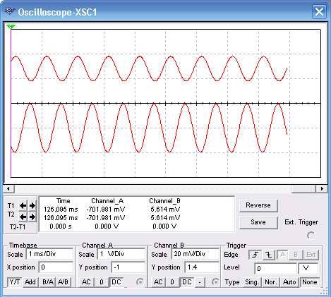 Figure 2 – Wave shapes in the circuit
