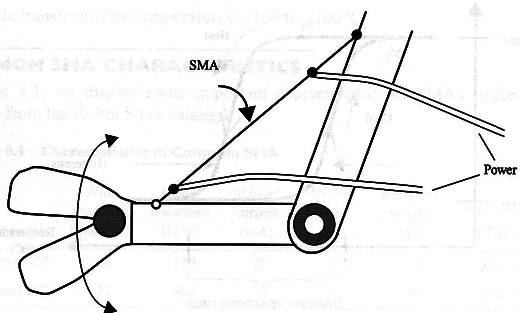 Figure 2 – Application principle
