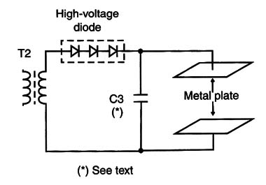   Figure 4 – Producing static fields
