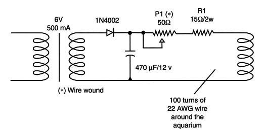 Figure 16 – Experimenting with external influences
