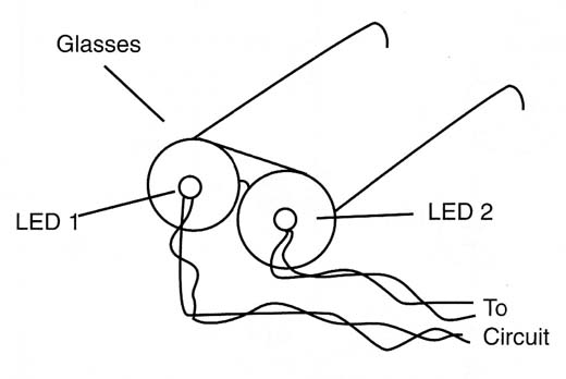 Figure 5 – Hypnotic glasses