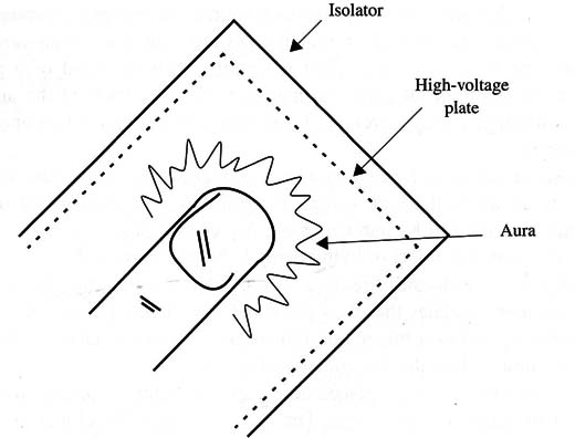 Figure 2 – Aura of a fingertip
