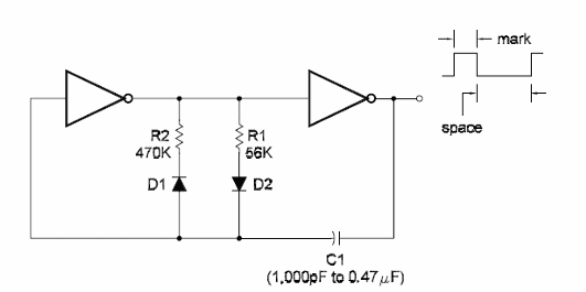 Programming the Duty Cycle
