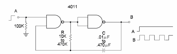 Gated Oscillator (I)
