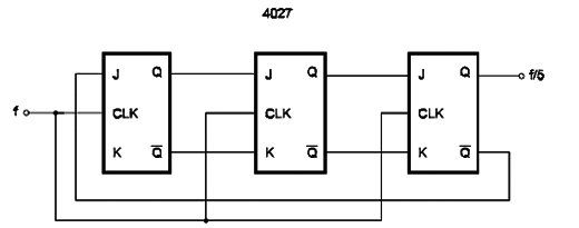 Divide-by-5 Counter
